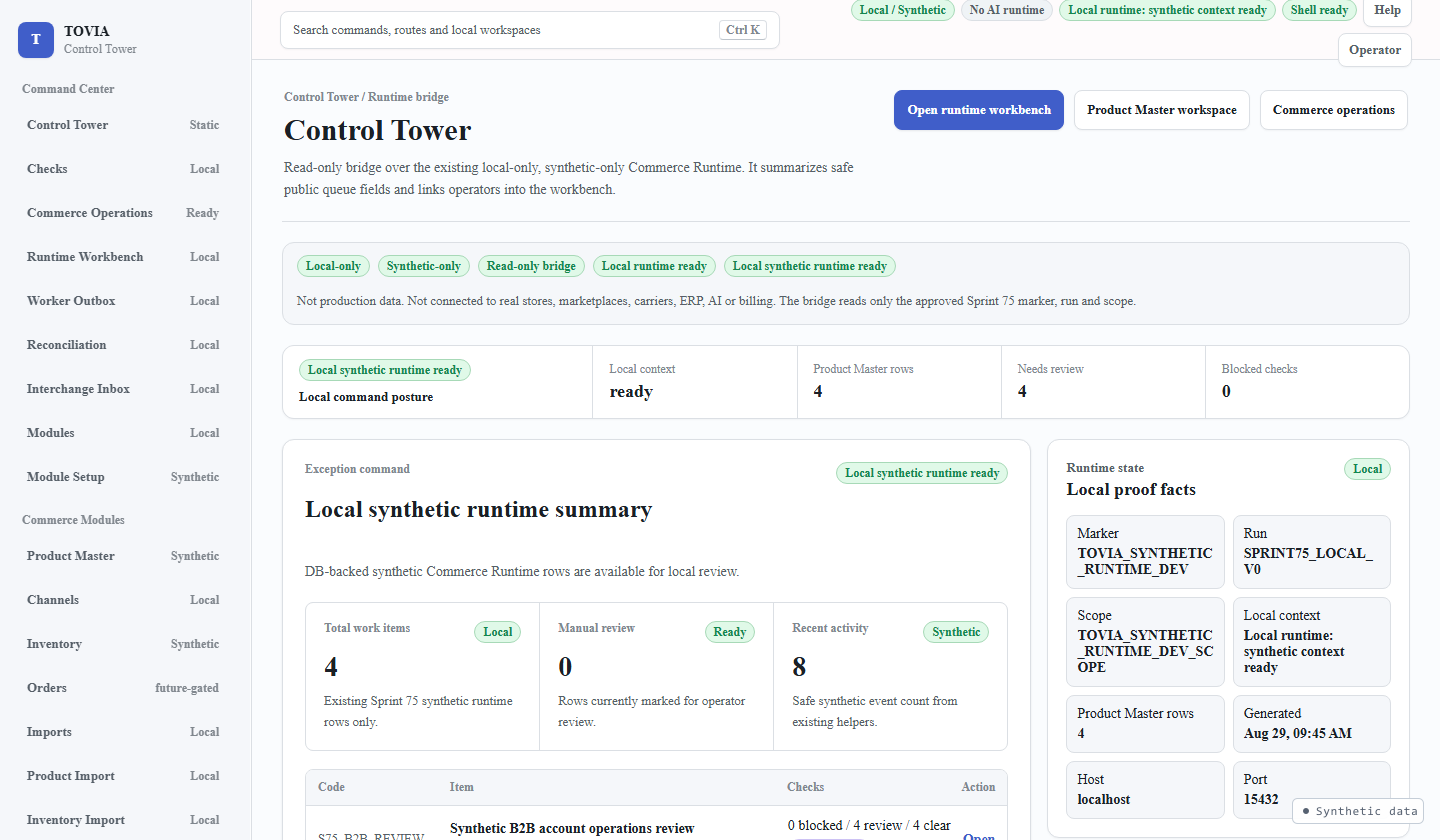 The TOVIA Control Tower screen: a left navigation of modules with their state, a row of counters showing four product master rows, four needing review and zero blocked checks, and a worklist of synthetic operations reviews.